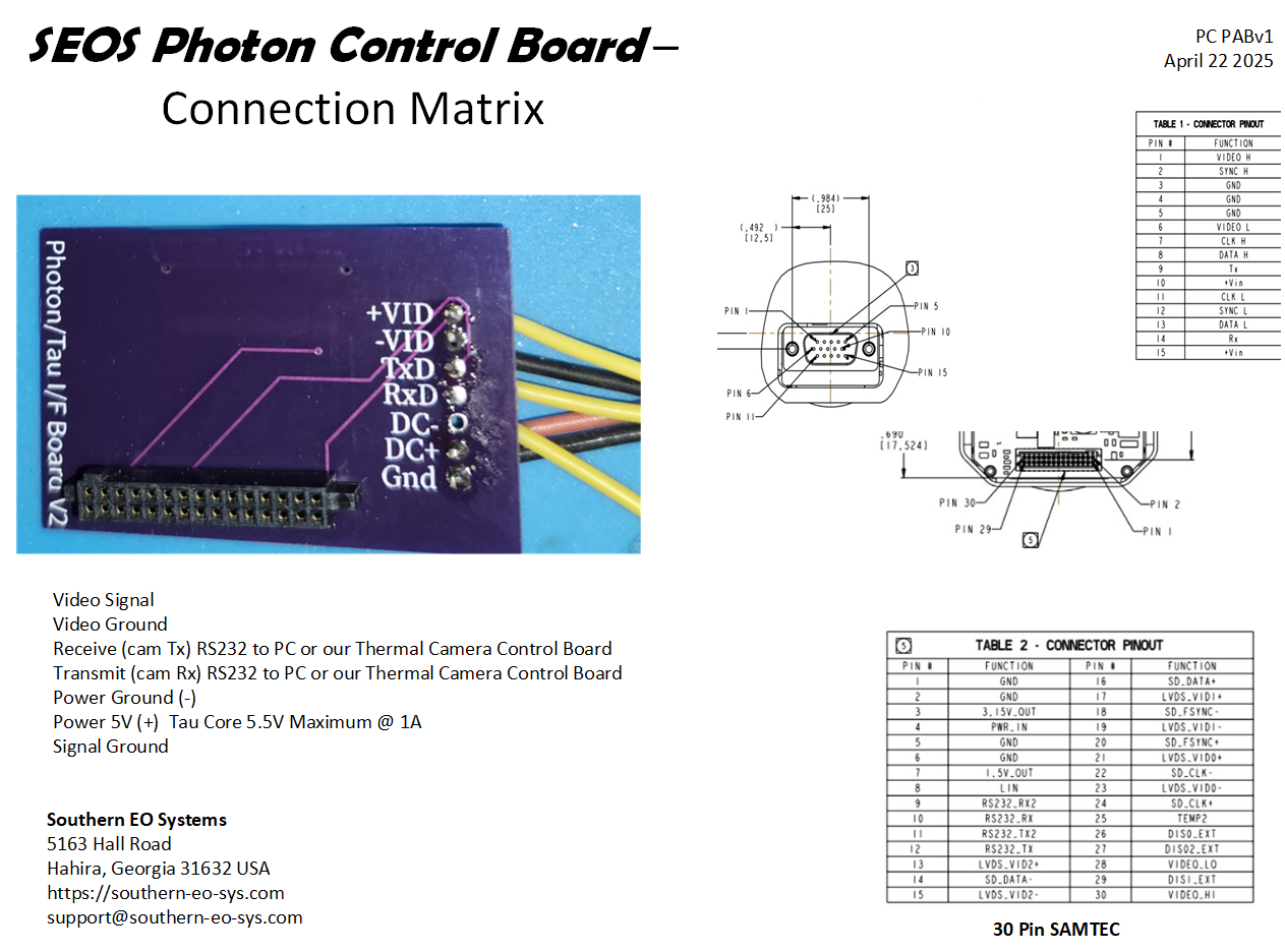 Flir Photon Video/Power & Data Interface